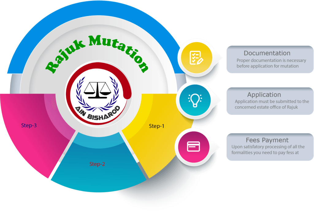 Rajuk mutation