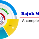 Rajuk Mutation: Complete Guideline