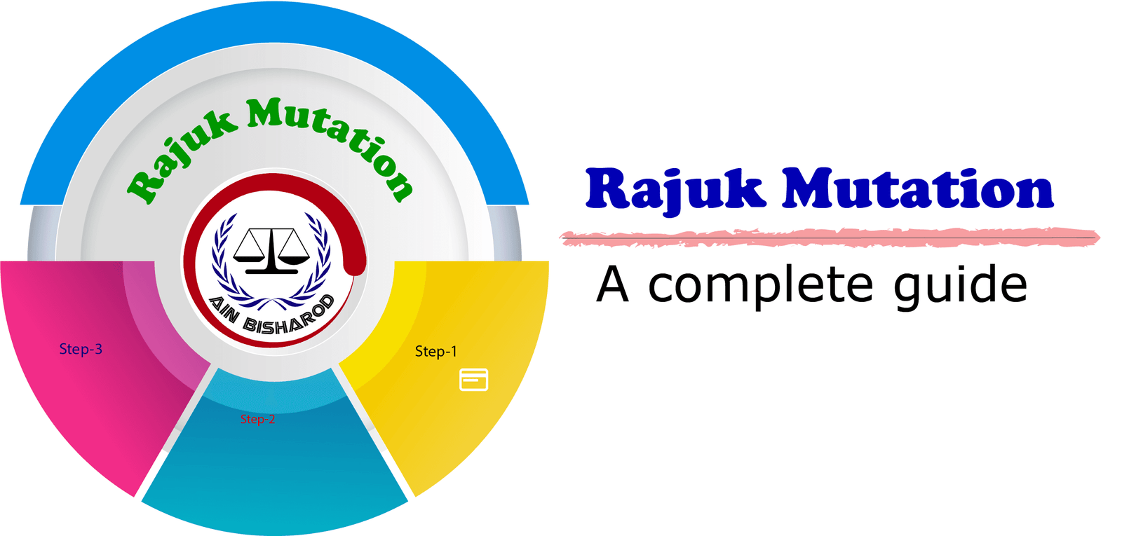 Rajuk mutation bd