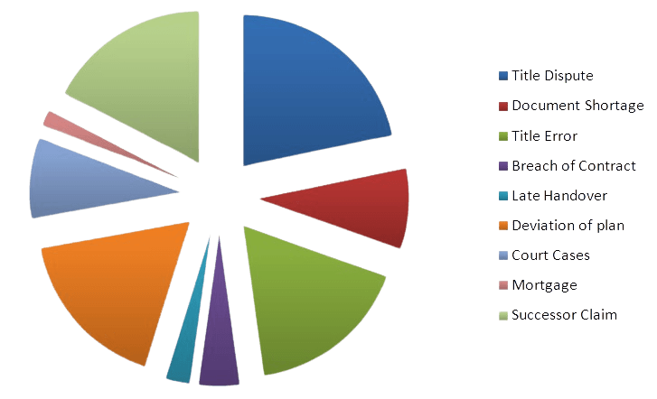 Investment risk