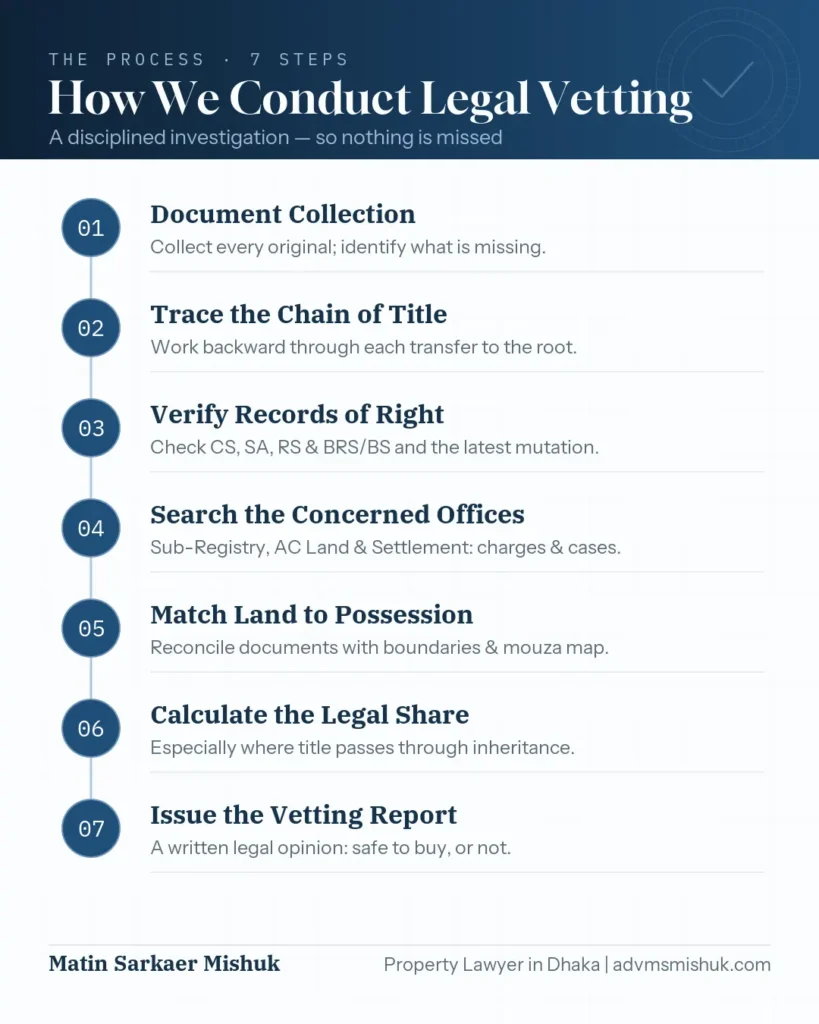workflow of legal vetting